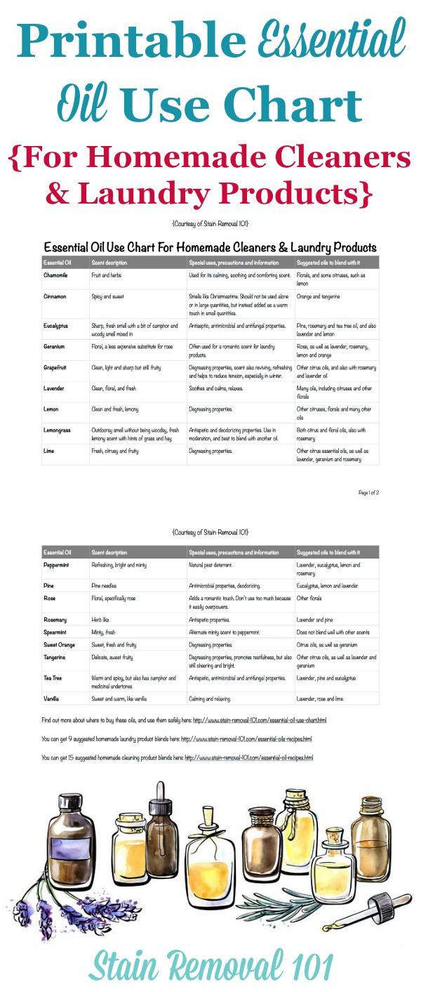 Essential Oil Use Chart For Homemade Cleaners Laundry Products With Printable 